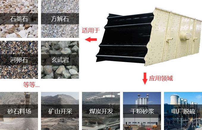 圓振動篩應(yīng)用領(lǐng)域