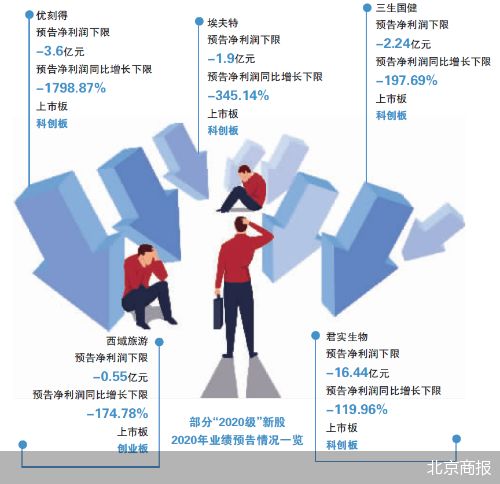 61只新股業(yè)績預(yù)降，西域旅游存ST風(fēng)險，旅游業(yè)務(wù)成焦點