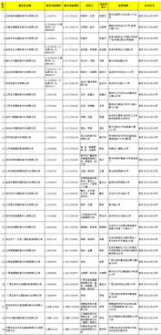 國家旅游局新增29家旅行社經(jīng)營出境旅游業(yè)務(wù)，行業(yè)格局與消費選擇迎來新變化