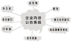 旅行社總部級管理及旅游業(yè)務(wù)同行內(nèi)部協(xié)作系統(tǒng) 構(gòu)建數(shù)字化高效運營新生態(tài)
